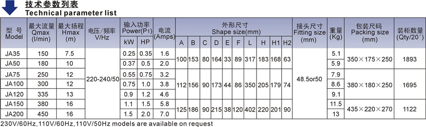JA系列歐洲款按摩浴缸泵技術(shù)參數(shù)列表