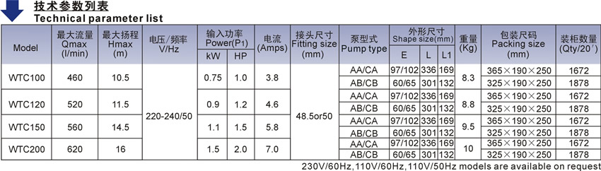 WTC系列歐洲款按摩浴缸泵技術(shù)參數(shù)表