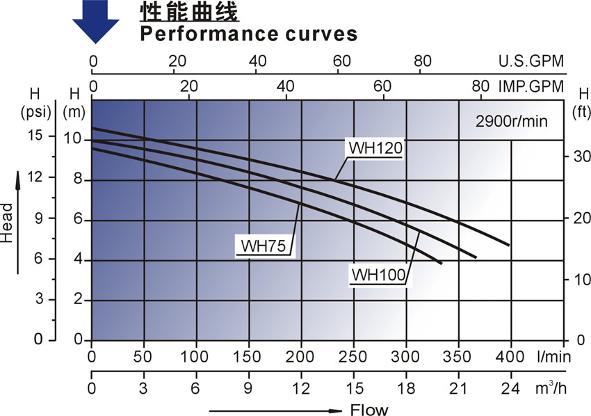 WH系列歐洲款按摩浴缸泵
