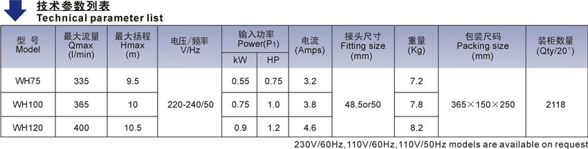 WH系列歐洲款按摩浴缸泵技術(shù)參數(shù)表