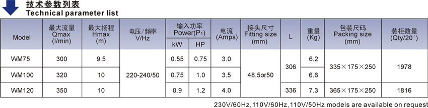 WM系列歐洲款按摩浴缸泵技術(shù)參數(shù)表