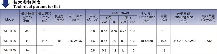 WDH系列北美款按摩浴缸泵技術參數(shù)列表