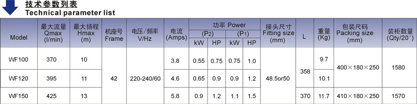 WF系列北美款按摩浴缸泵技術(shù)參數(shù)表