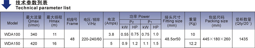 WDA系列北美款按摩浴缸泵技術(shù)參數(shù)表