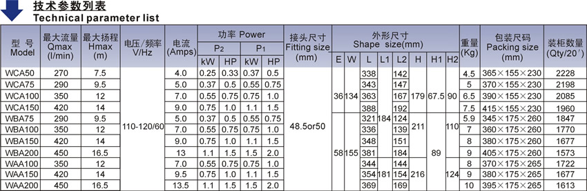 WBA系列北美款按摩浴缸泵技術(shù)參數(shù)表