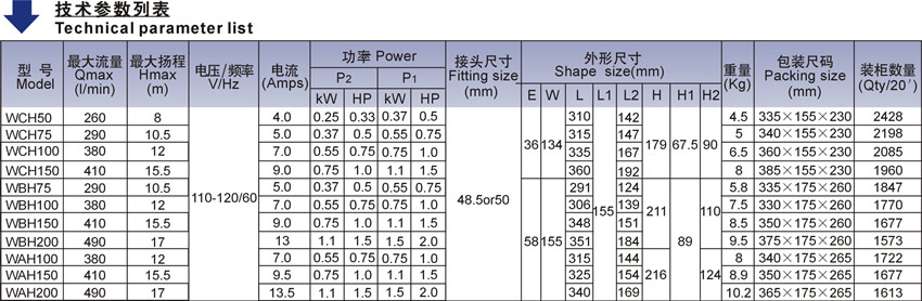 WBH系列北美款按摩浴缸泵技術(shù)參數(shù)