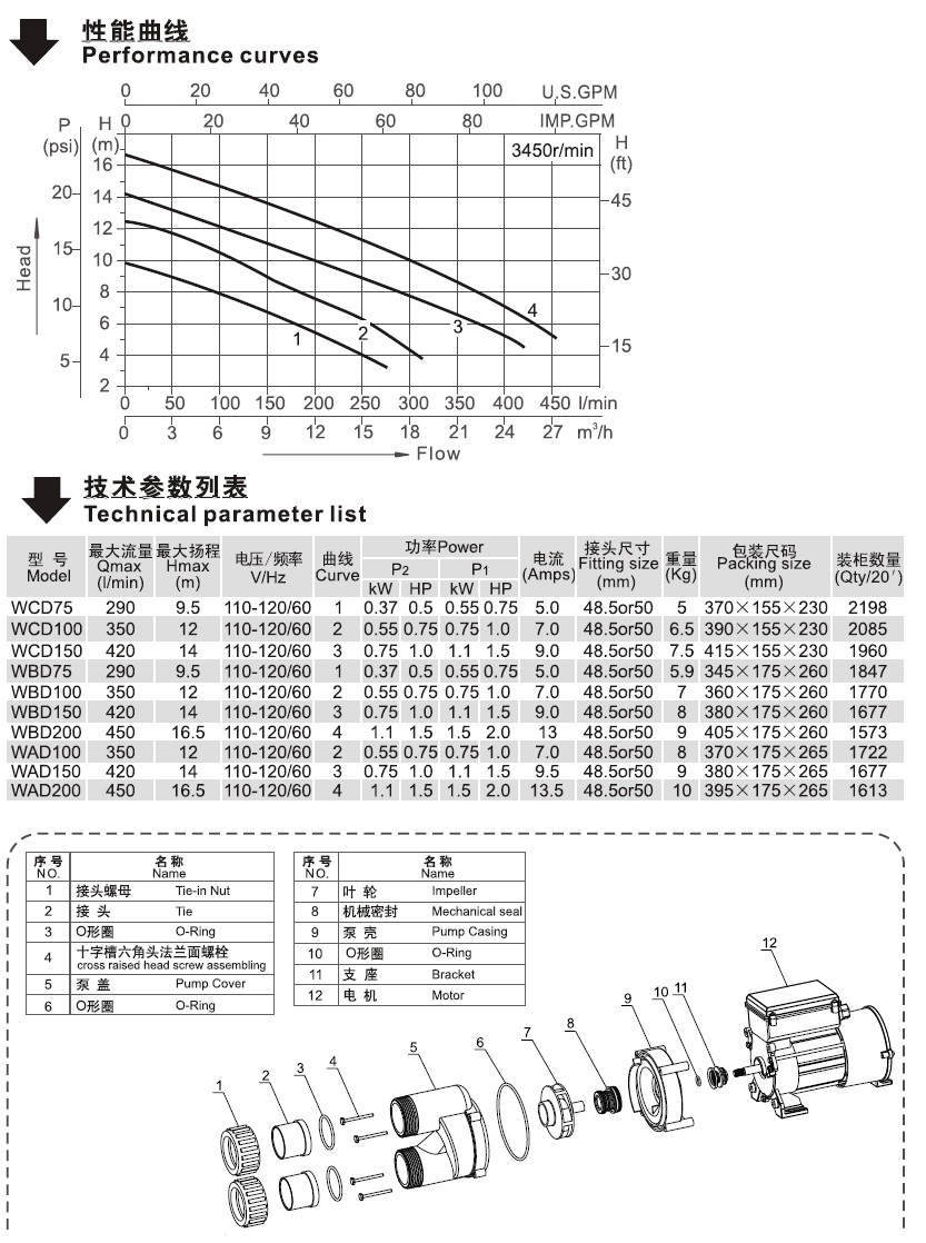 WCD/WBD/WAD系列北美款按摩浴缸泵性能技術(shù)參數(shù)表