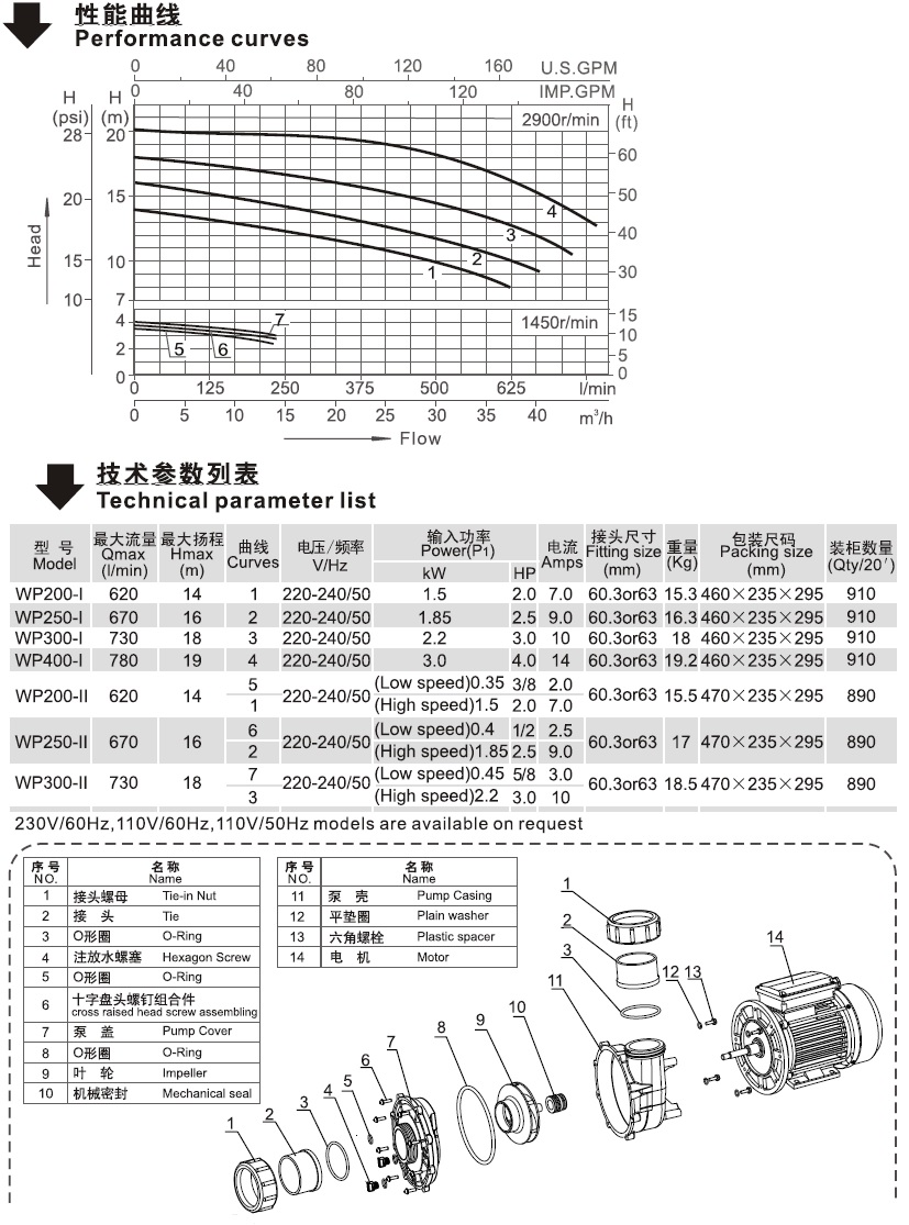 WP系列歐洲款按摩浴缸泵性能曲線