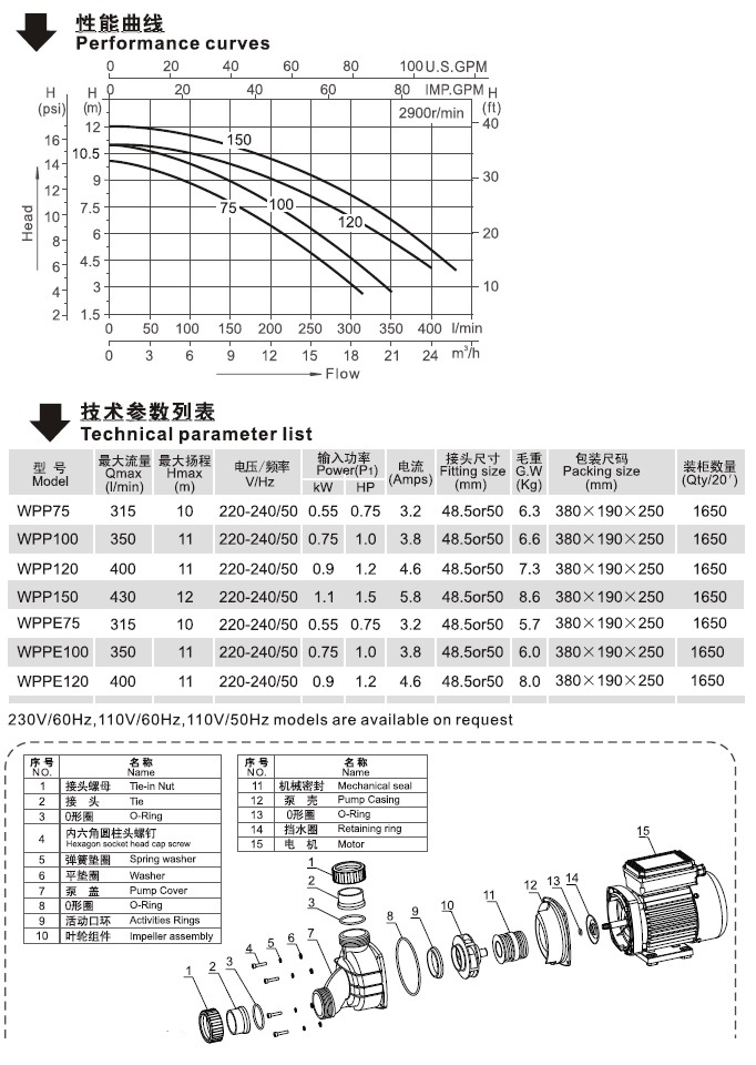 WPP系列歐洲款按摩浴缸泵性能曲線