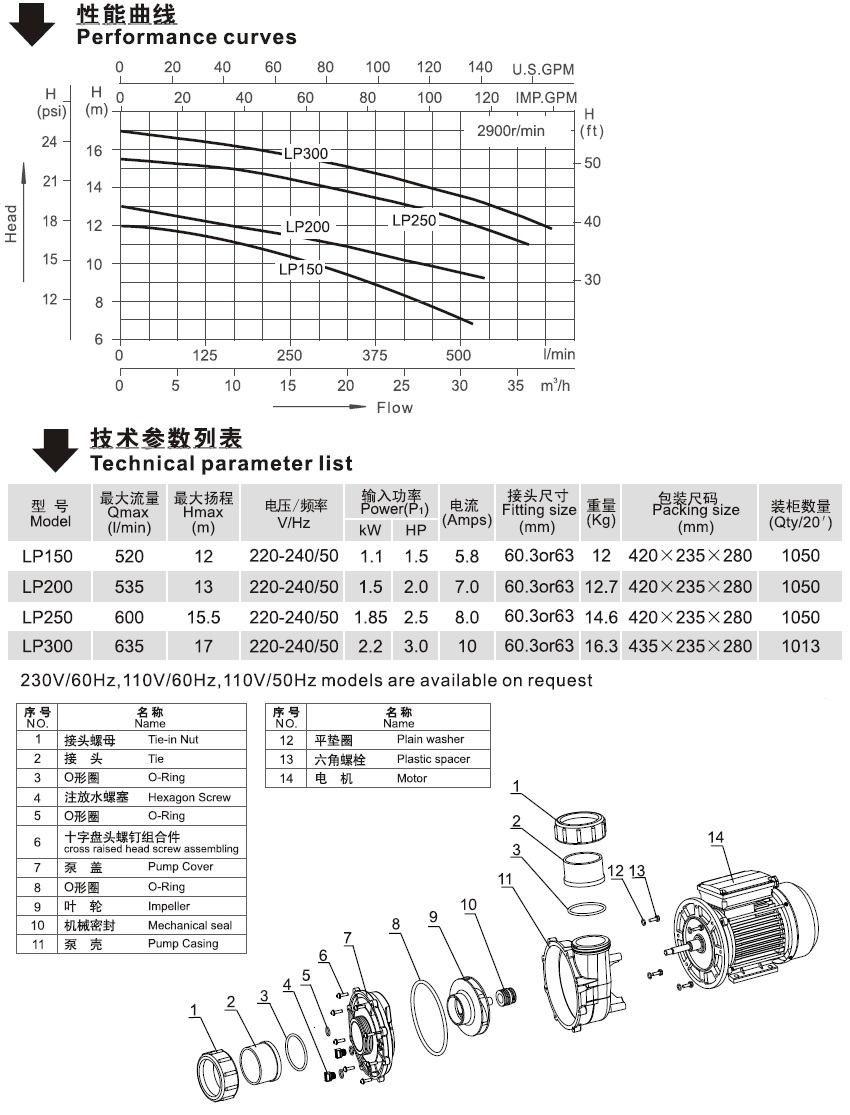 LP系列歐洲款SPA泵性能曲線