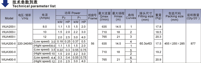 WUA系列北美款SPA泵技術(shù)參數(shù)表