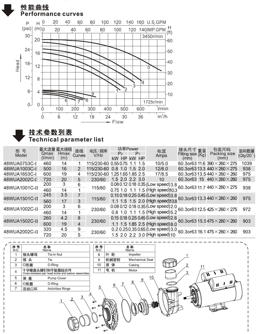 48WUA系列北美款SPA泵的性能曲線表