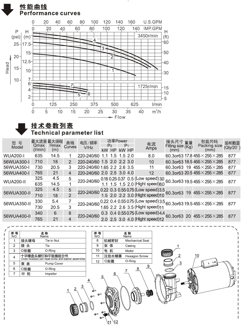 56WUA系列北美款SPA泵性能曲線