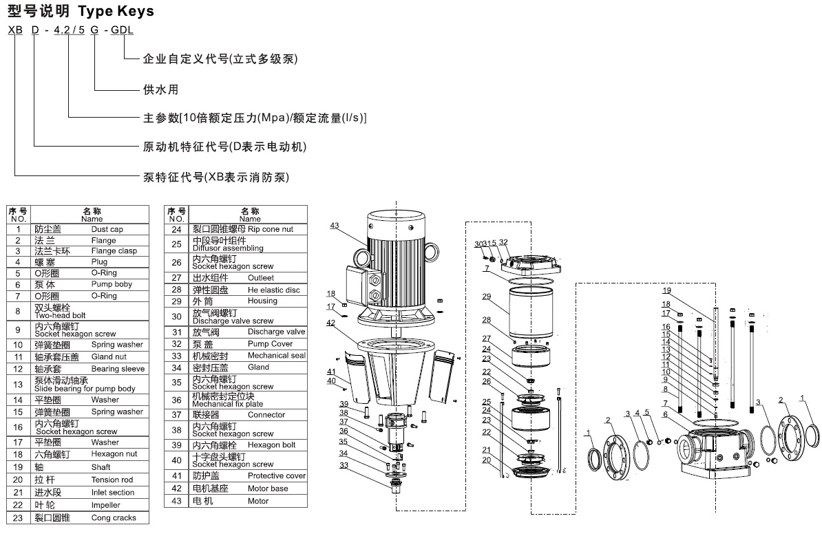 凌霄XBD消防泵型號(hào)說(shuō)明