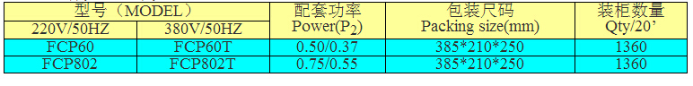 FCP自吸式花園泵型號表