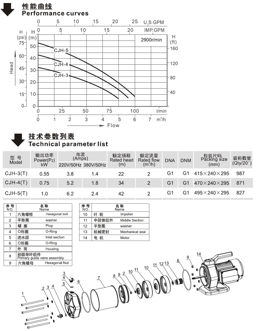 CJH系列自吸式花園泵性能曲線