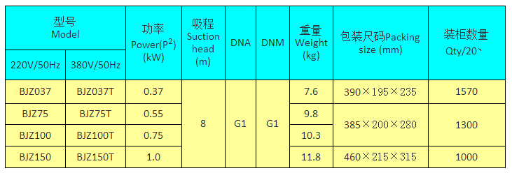 BJZ037射流式自吸泵型號(hào)功率表