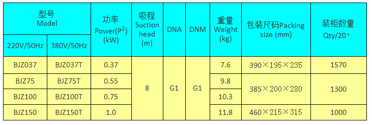 BJZ100射流式自吸泵型號(hào)功率表