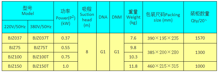 BJZ150射流式自吸泵型號(hào)功率