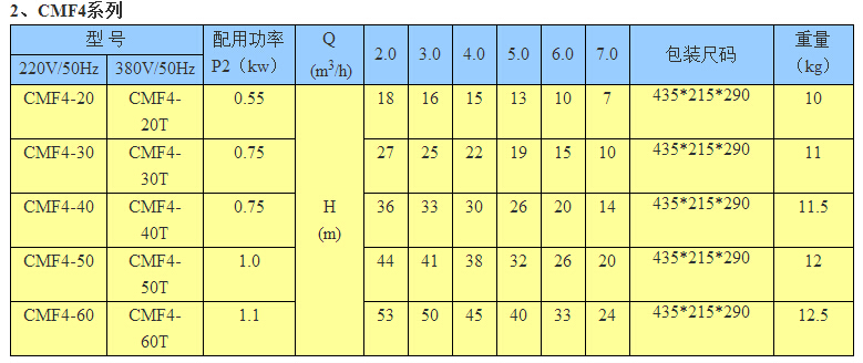 CMF4系列臥式多級離心泵型號參數(shù)表