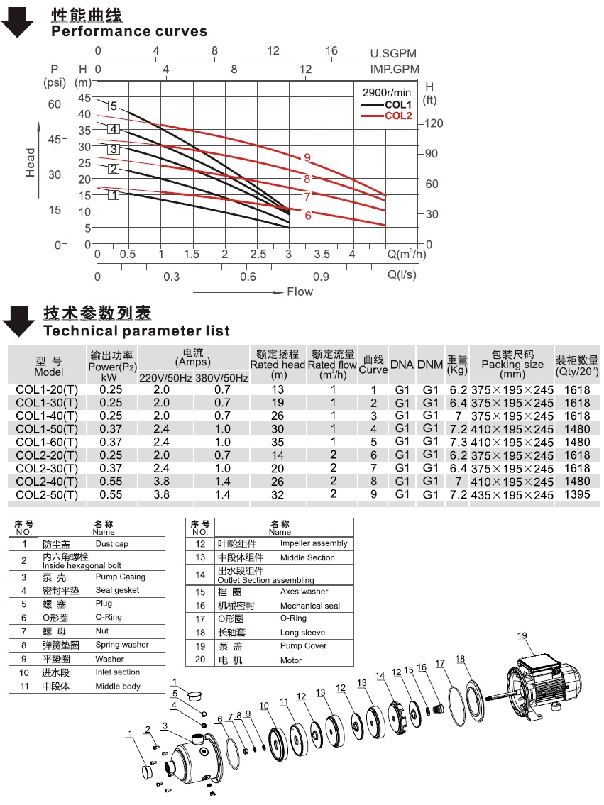 COL系列臥式多級(jí)離心泵的性能曲線圖