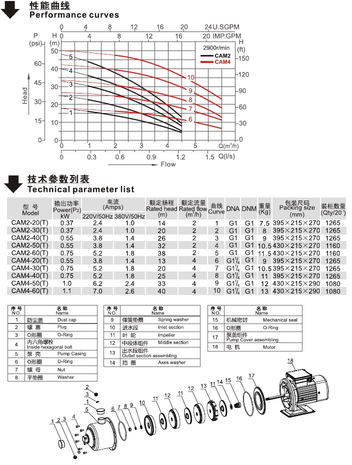 CAM系列臥式多級離心泵性能曲線