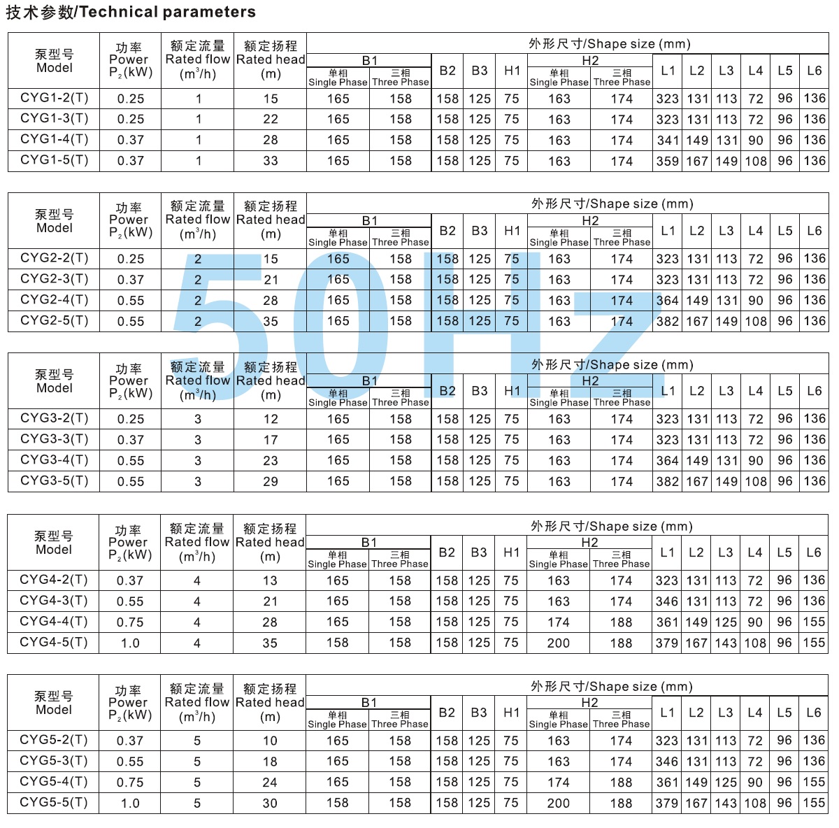 CYG系列臥式多級離心泵技術(shù)參數(shù)