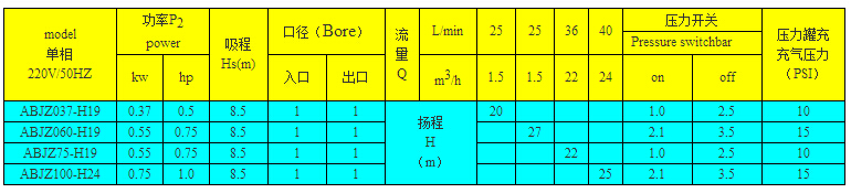 ABJZ系列自動增壓泵功率參數(shù)表