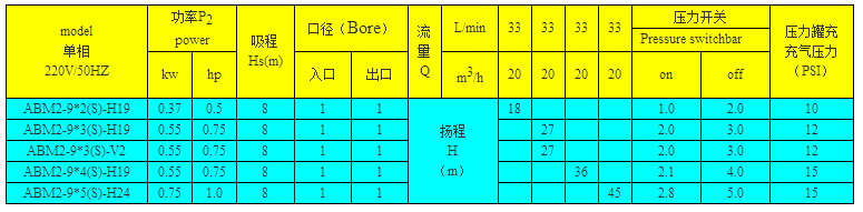 ABM系列自動增壓泵功率參數(shù)表
