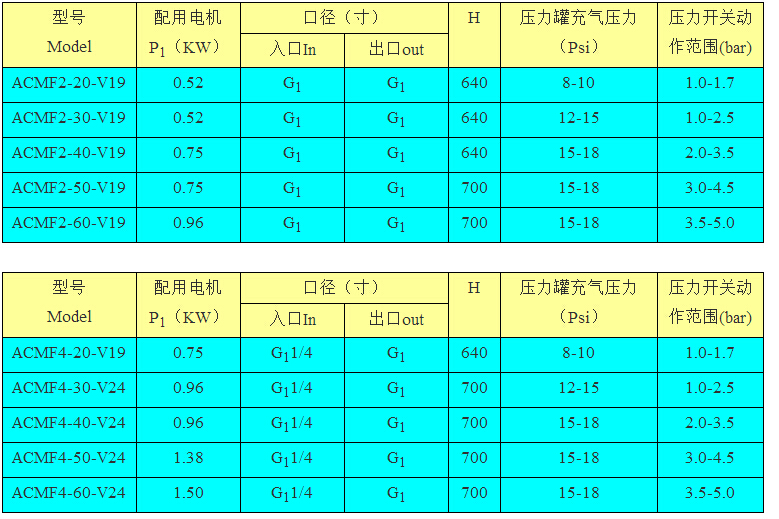 ACMF系列自動(dòng)增壓泵型號(hào)參數(shù)表