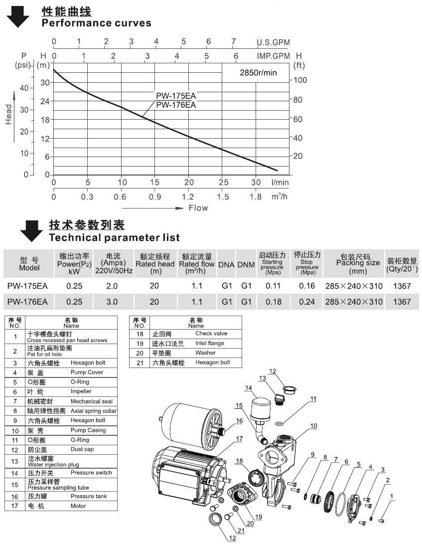 PW系列自動增壓泵的性能曲線圖