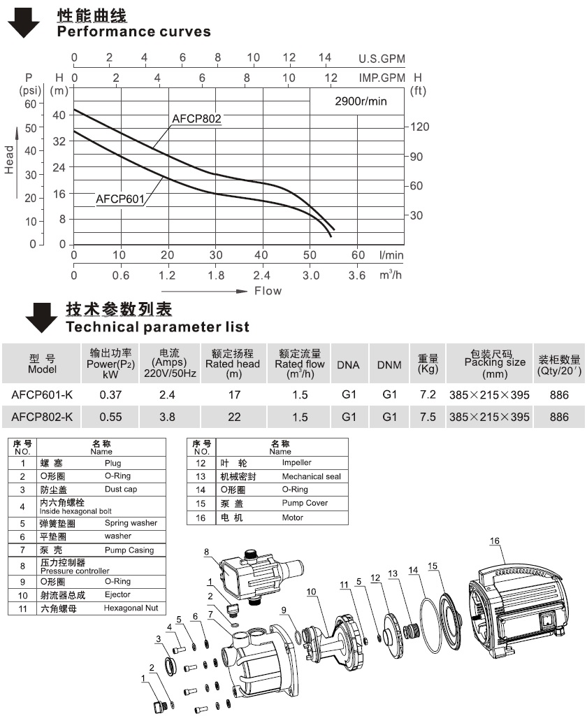 AFCP-K系列自動增壓泵的性能曲線圖