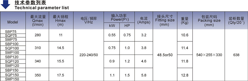 歐洲款SBP泳池泵技術(shù)參數(shù)表