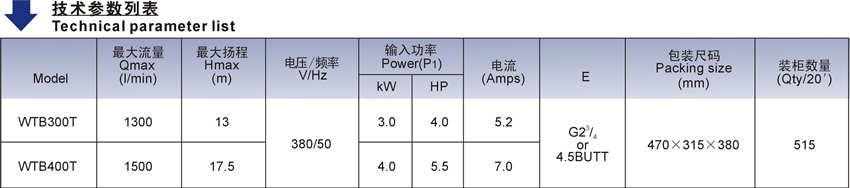 歐洲款WTB泳池訓(xùn)練泵技術(shù)參數(shù)表