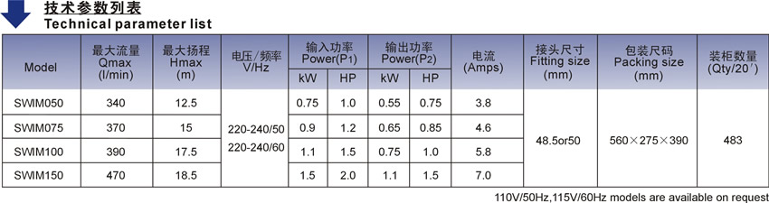 歐洲款SWIM泳池泵技術(shù)參數(shù)表