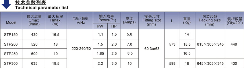 歐洲款STP15-300泳池泵技術(shù)參數(shù)表