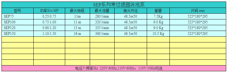 歐洲款SEP系列泳池泵型號表