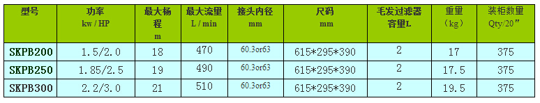歐洲款SKPB泳池泵功率參數(shù)表