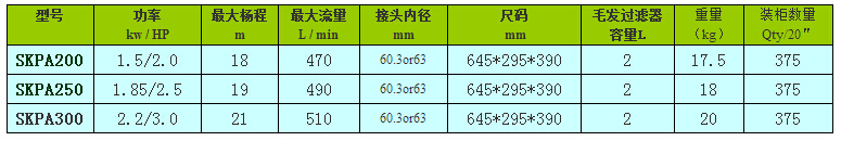 歐洲款SKPA泳池泵型號(hào)功率表