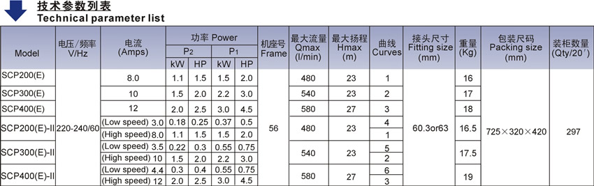 北美款SCP（E）系列泳池泵技術(shù)參數(shù)表