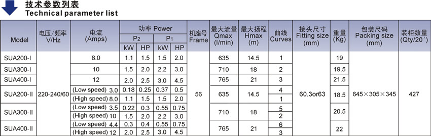 北美款SUA系列泳池泵技術(shù)參數(shù)表