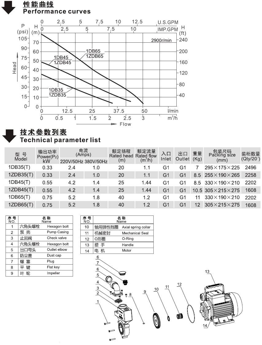 DB系列家用泵的性能曲線