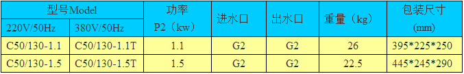 C系列家用泵型號選用表