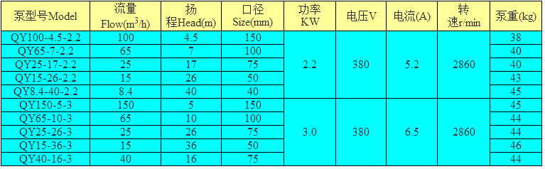 QY系列潛水泵型號(hào)表